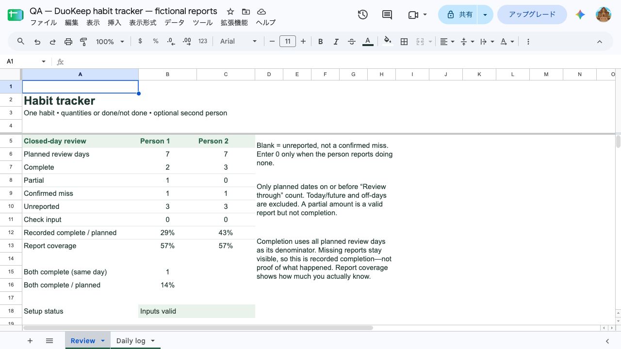 Actual Google Sheets Review with fictional seven-day counts: two and three completed days, 57 percent report coverage each, and one same-day pair completion.
